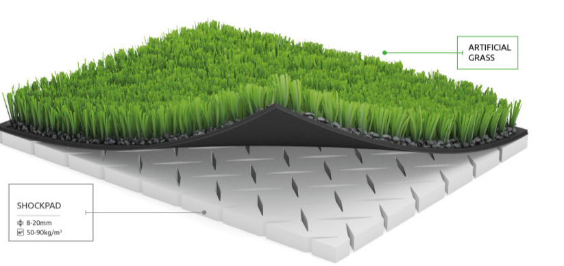 Structure of Artificial Grass